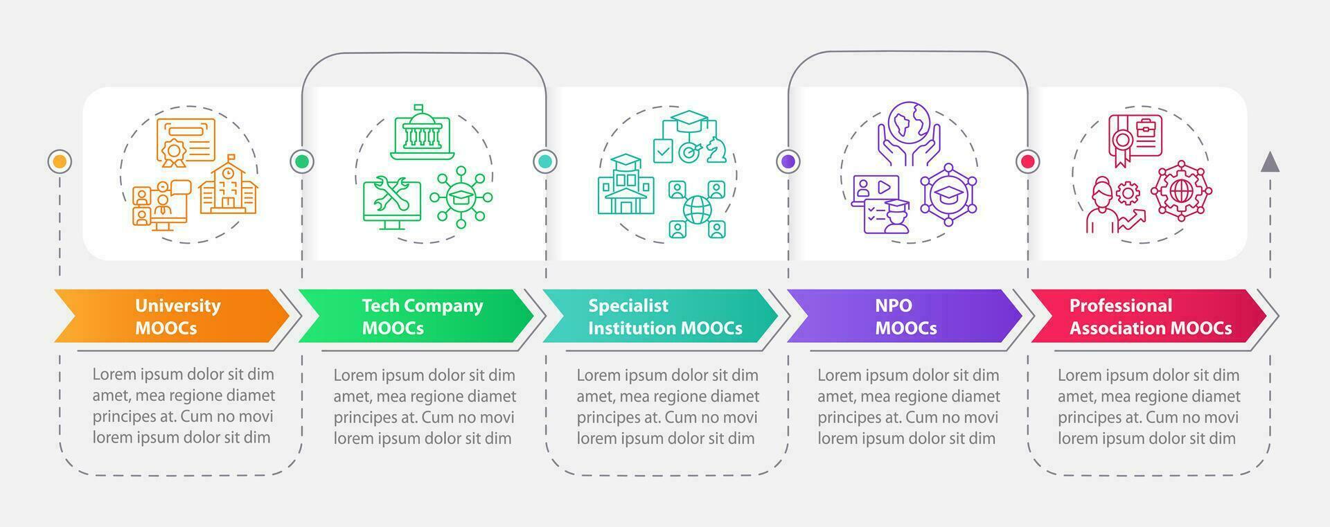 2d mooc kleurrijk vector infographics sjabloon, gegevens visualisatie met 5 stappen, werkwijze tijdlijn grafiek.