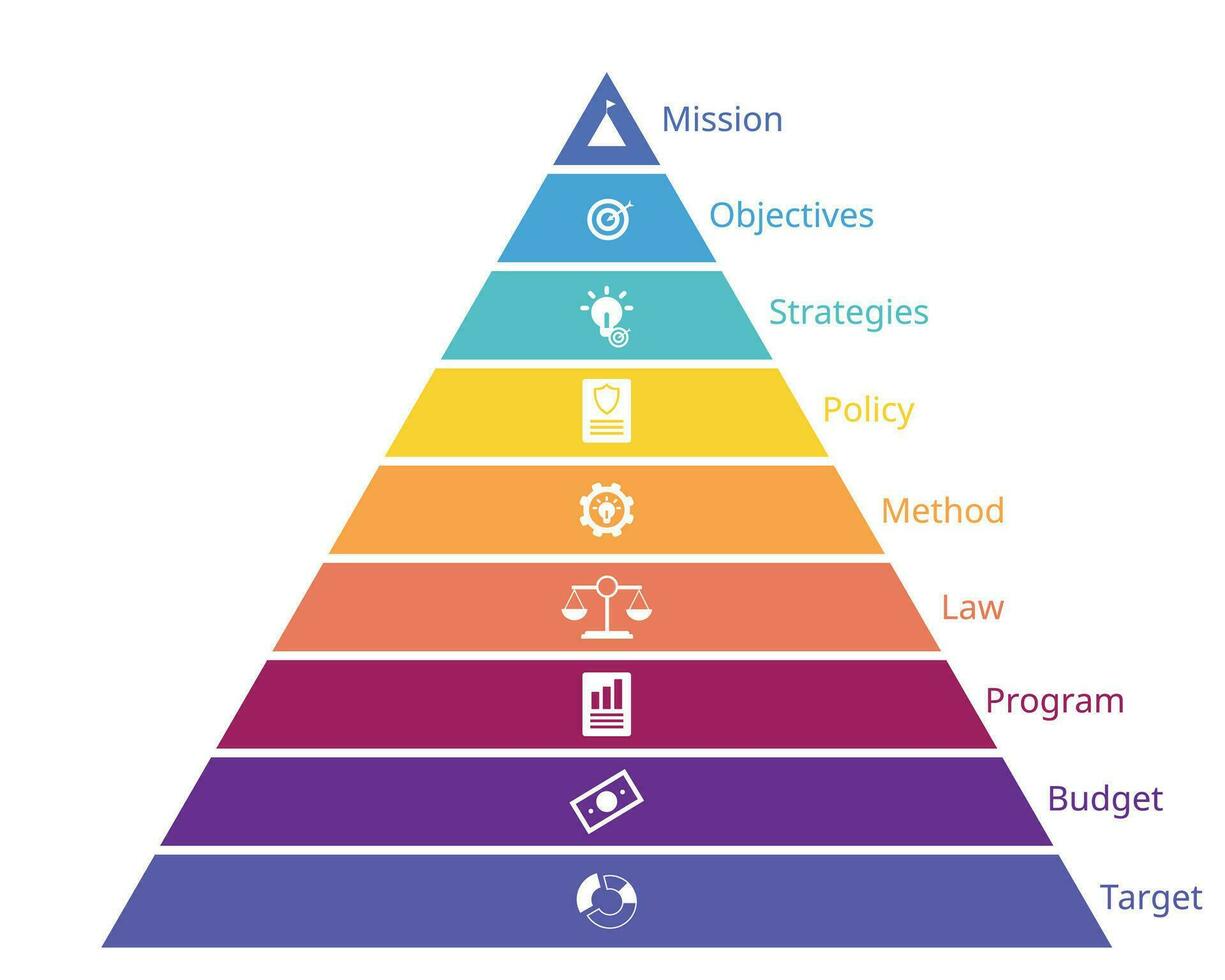 hiërarchie van planning of niveau van planning voor beheer vector