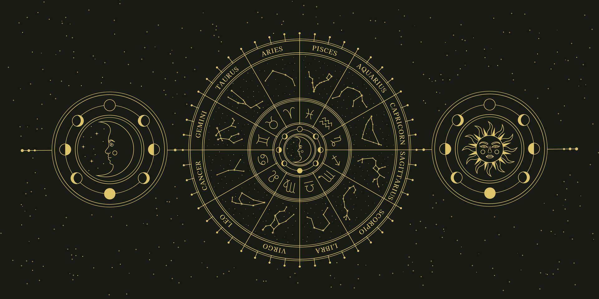 astrologisch wiel met dierenriem tekens, symbolen en sterrenbeelden. hemel- mystiek wiel. mysterie en esoterisch. horoscoop vector illustratie.