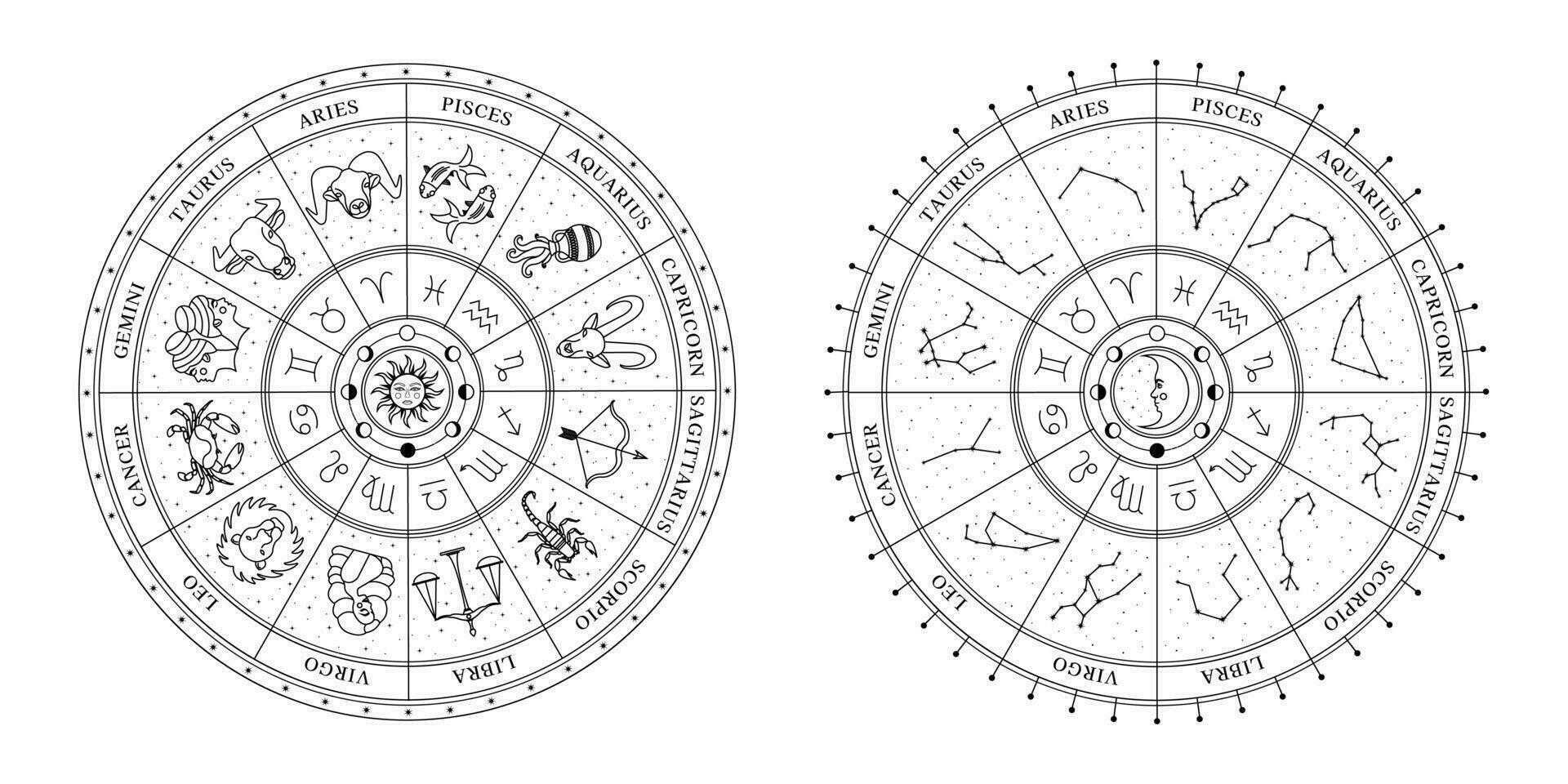 astrologisch wiel met dierenriem tekens, symbolen en sterrenbeelden. hemel- mystiek wiel. mysterie en esoterisch. horoscoop vector illustratie.