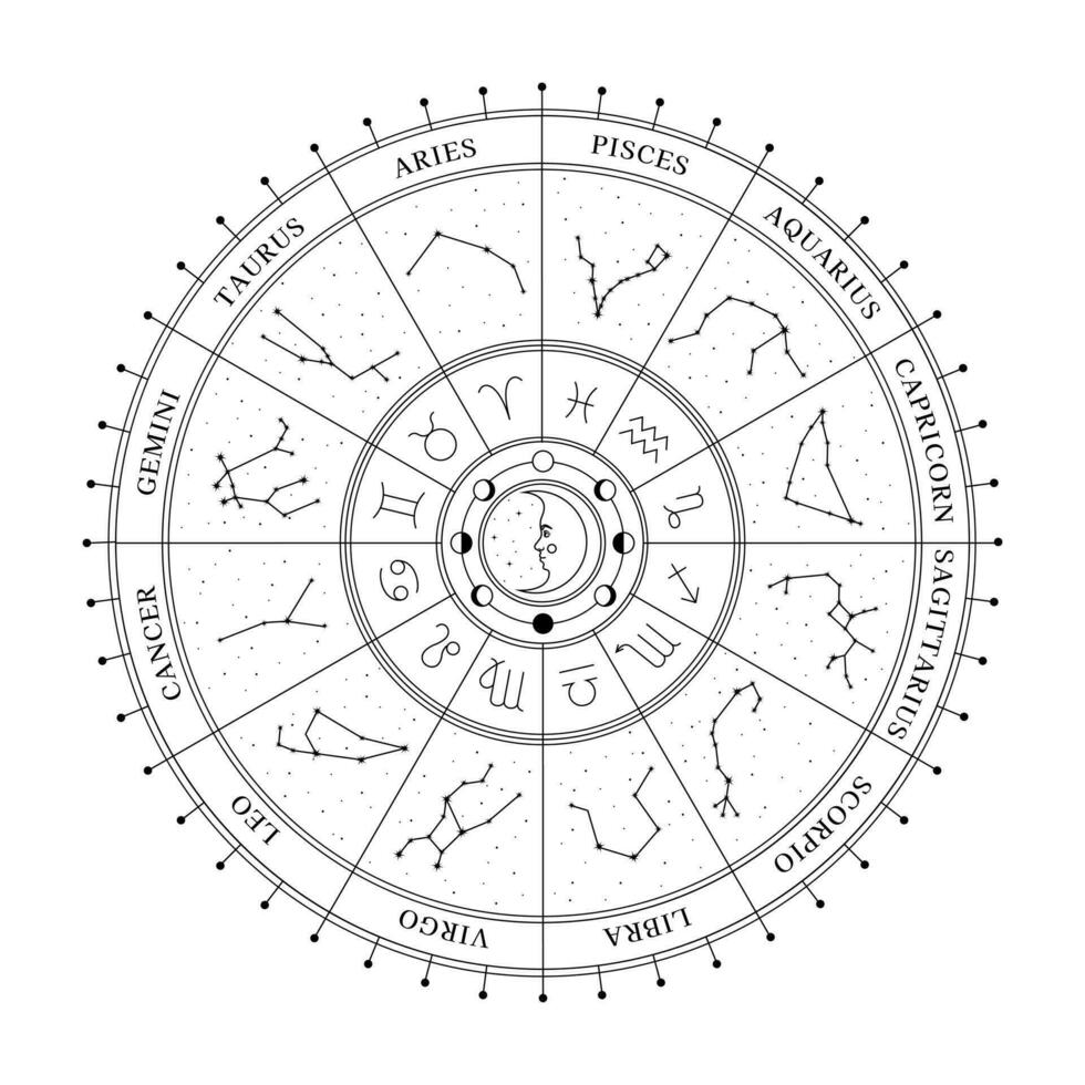 astrologisch wiel met dierenriem tekens, symbolen en sterrenbeelden. hemel- mystiek wiel. mysterie en esoterisch. horoscoop vector illustratie.