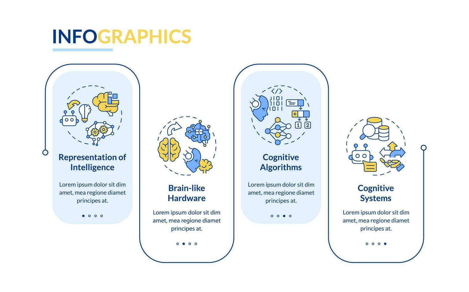 2d cognitief berekenen vector infographics sjabloon, gegevens visualisatie met 4 stappen, werkwijze tijdlijn grafiek.