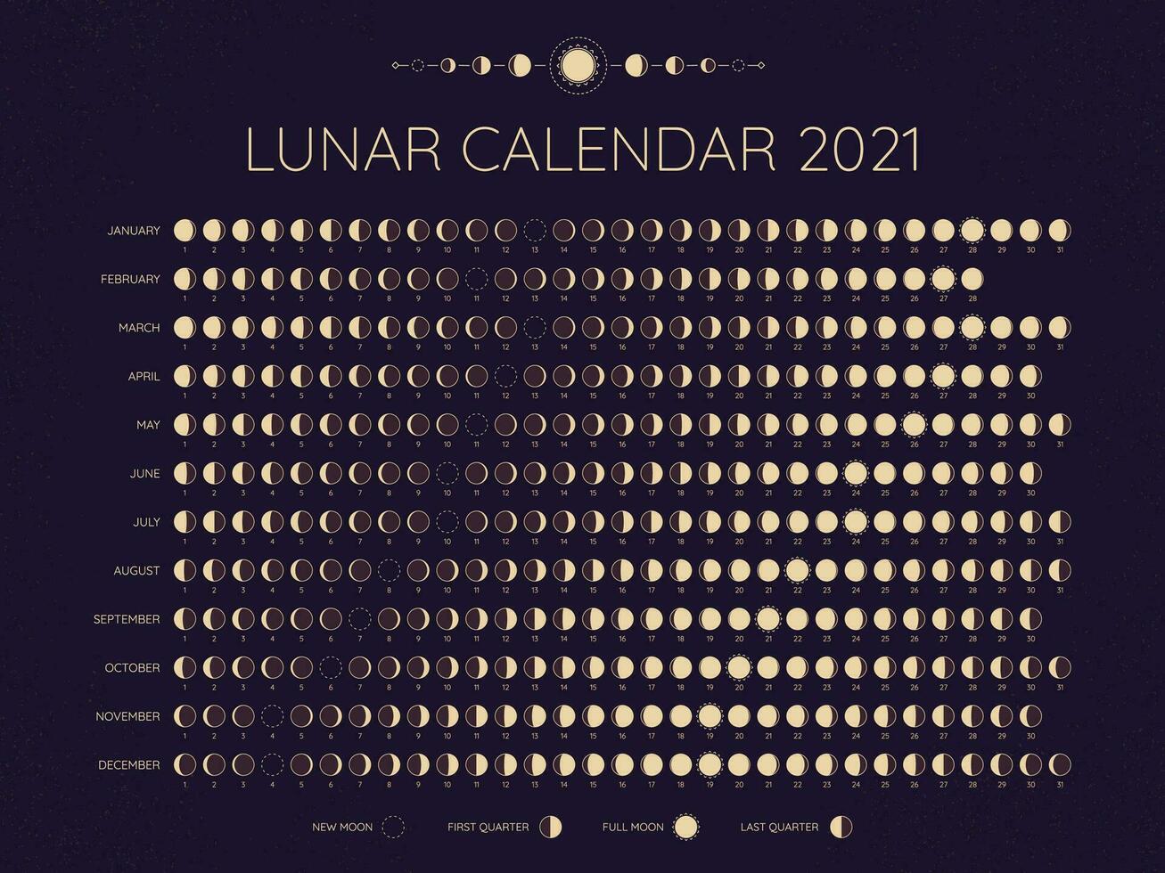 maan kalender 2021. maan- fasen cycli datums, vol. nieuw en elke fase in tussen, maan schema maandelijks kalender jaar vector illustratie