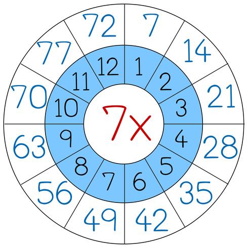 Nummer zeven vermenigvuldig cirkel vector