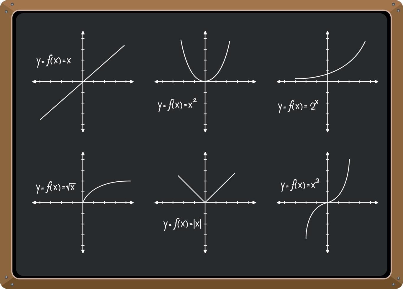 set van wiskundige formule op blackboard vector