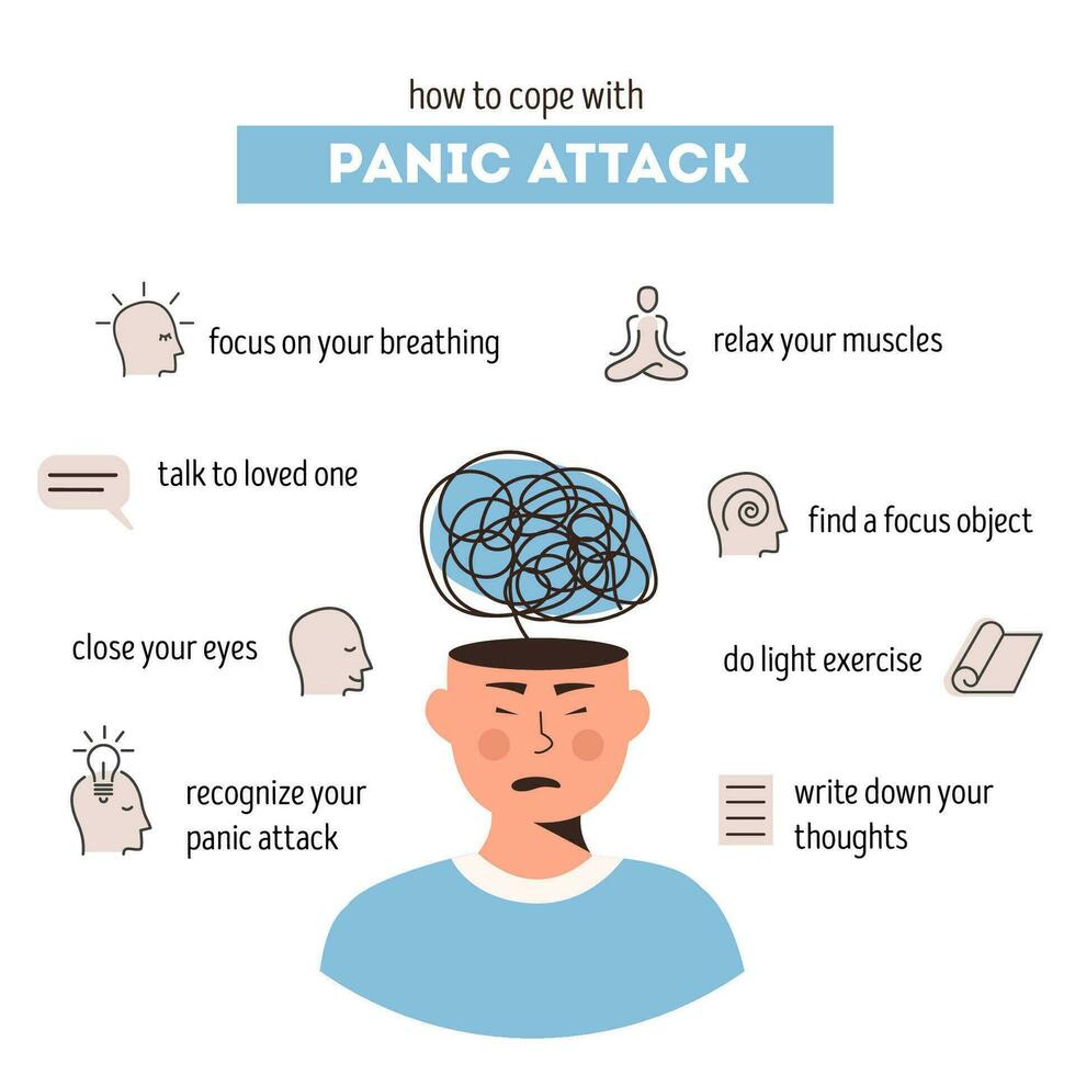 medisch infographic poster tips naar helpen beheren paniek aanval. nuttig adviezen voor mentaal Gezondheid probleem. hoofd met nerveus probleem voelen ongerustheid en spanning vector vlak stijl illustratie