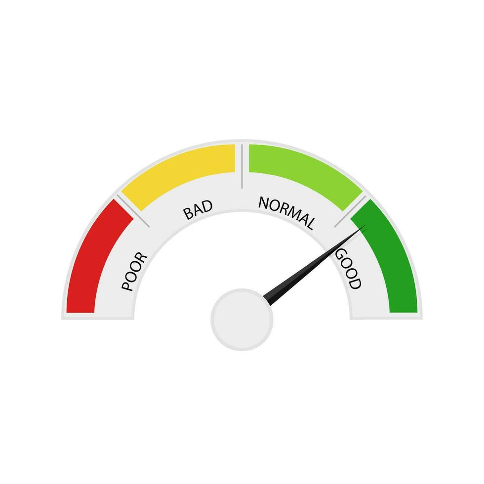 credit partituur apparaat, aangeven betaalbaar. vector beoordeling wijzer klant niveau, meting uitrusting solvabiliteit voor krijgen credit contant geld illustratie