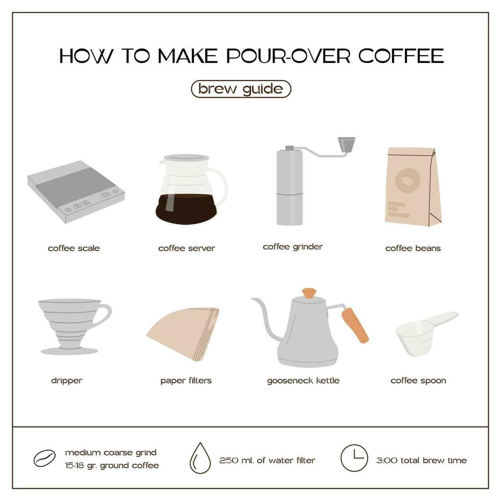 hoe naar maken gieten over- koffie brouwen gids infographic plein post sjabloon. reeks van v60 druppelen koffie gereedschap en ingrediënt spandoek. handleiding alternatief koffie modieus poster of kaart. vector vlak illustratie.