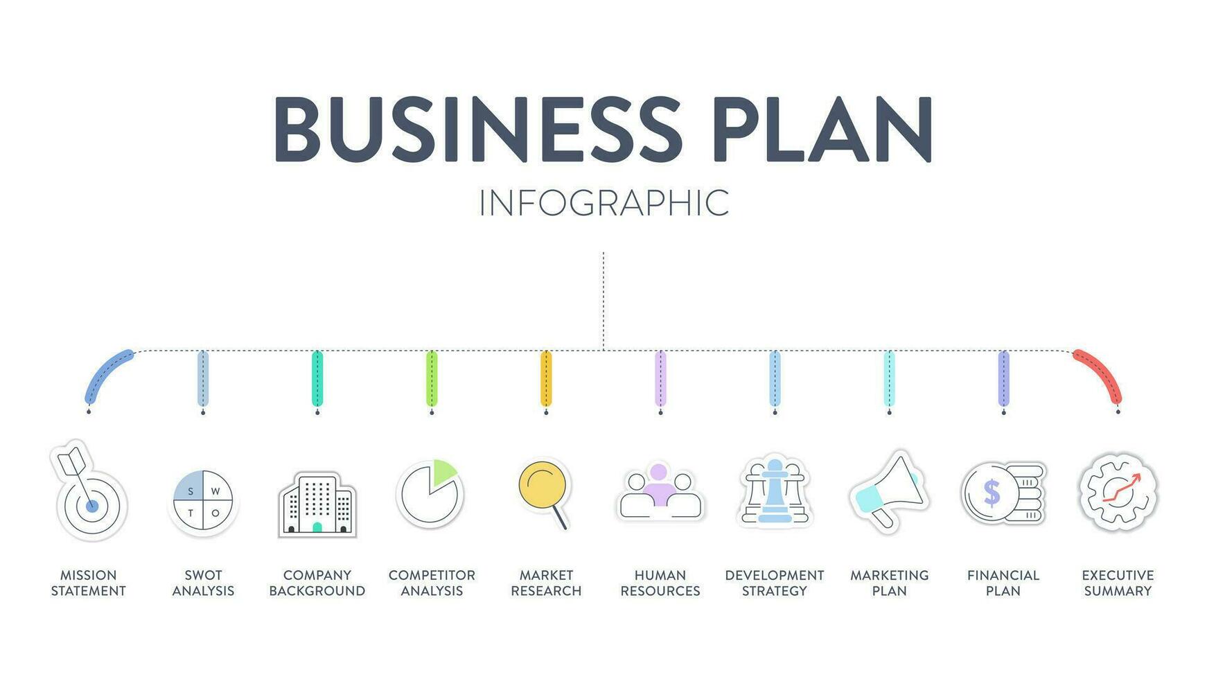 bedrijf plan diagram tabel infographic banier met pictogrammen vector heeft missie, swot, concurrent, markt Onderzoek, menselijk hulpbron, ontwikkeling strategie, afzet financieel plan en uitvoerend overzicht.