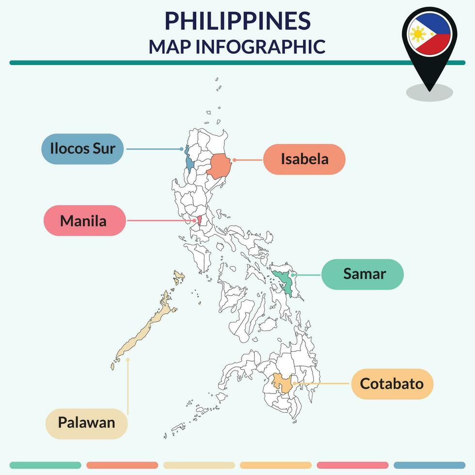 infographic van Filippijnen kaart. infographic kaart vector