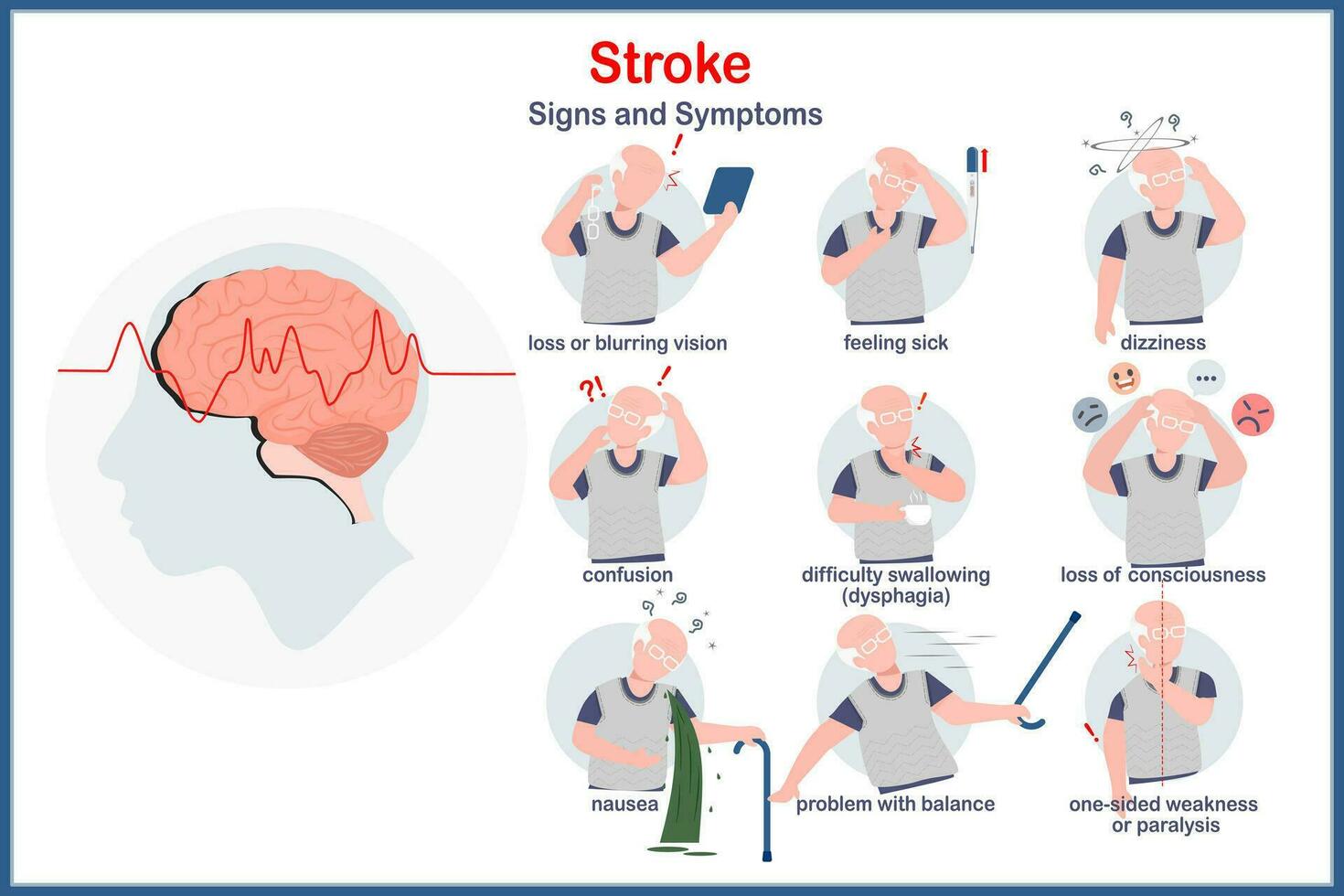 medisch vector illustratie in de concept van beroerte symptomen.vervaging zicht, duizeligheid, problemen met evenwicht, verlamming, verlies van bewustzijn, verwarring, vector vlak stijl in de karakter van een oud Mens