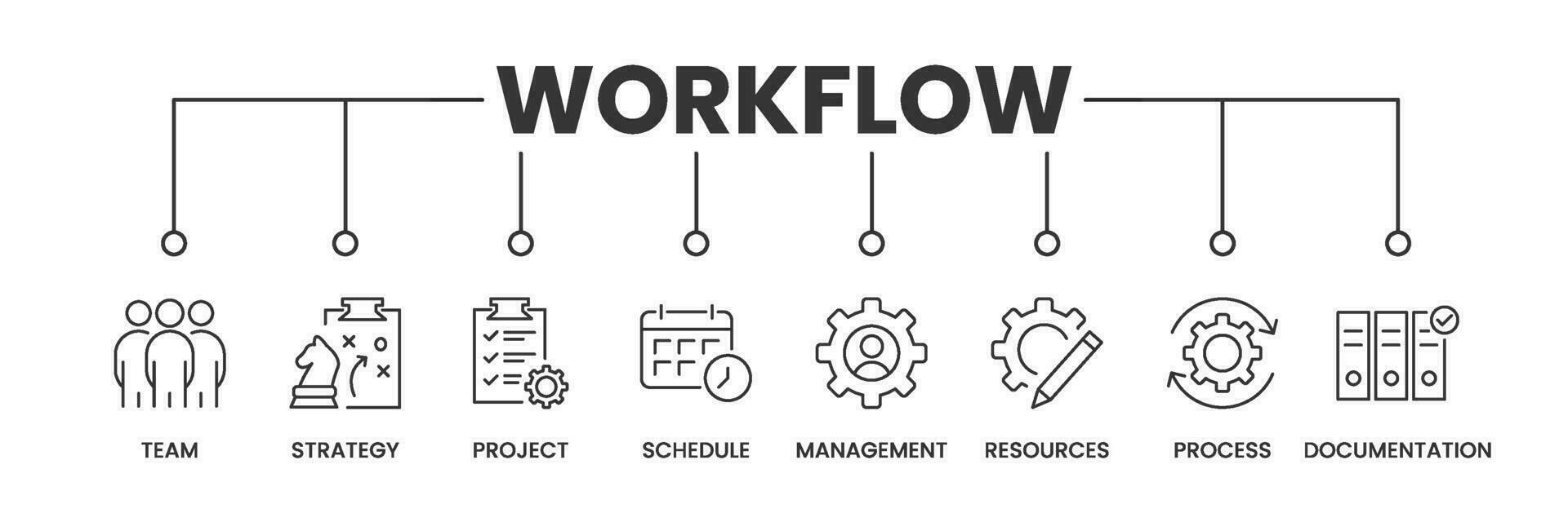 workflow banier met pictogrammen. schets pictogrammen van team, strategie, projecteren, schema, beheer, bronnen, werkwijze, documentatie. vector illustratie.
