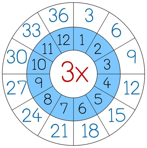 Nummer drie vermenigvuldigingscirkel vector