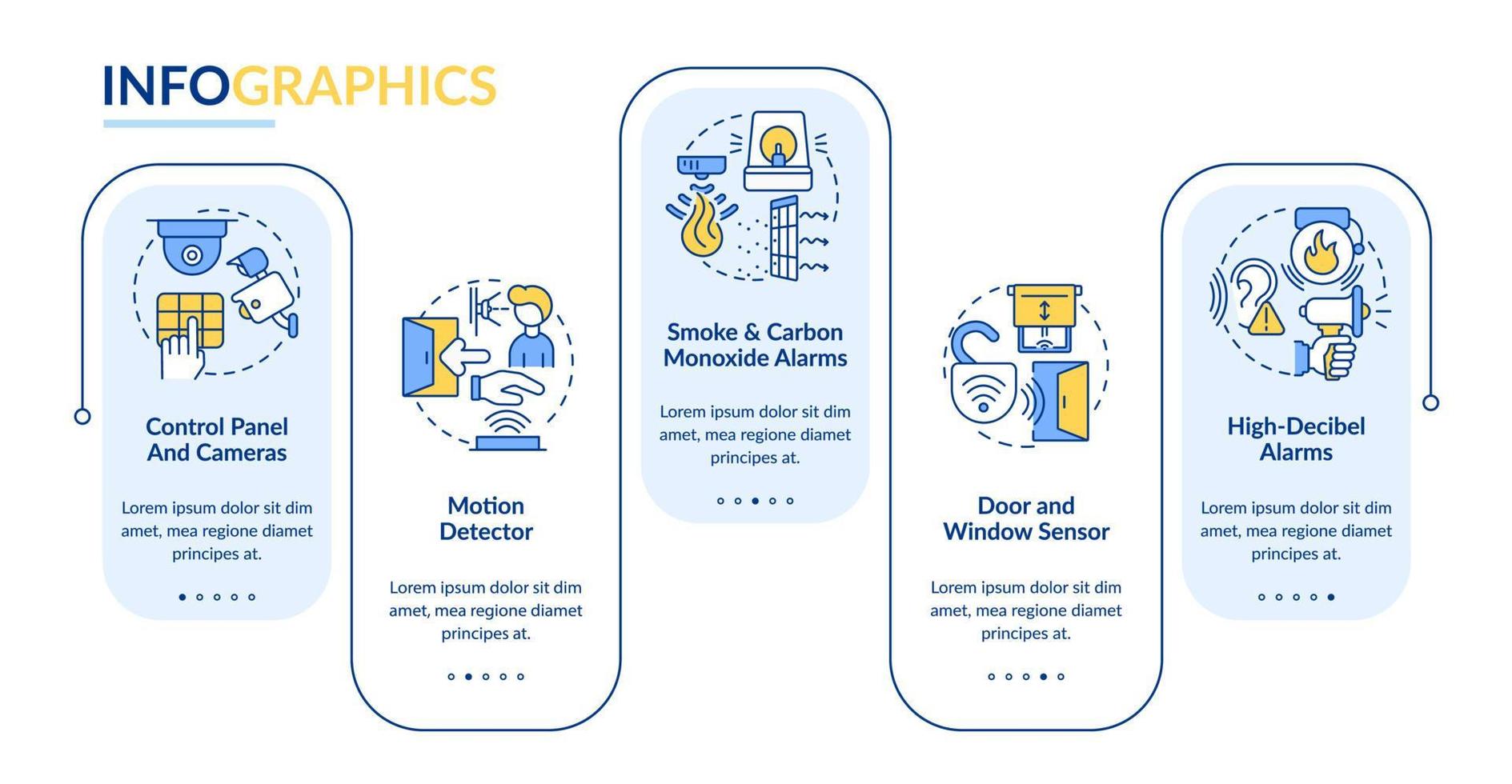 huisbeveiligingssysteem vector infographic sjabloon