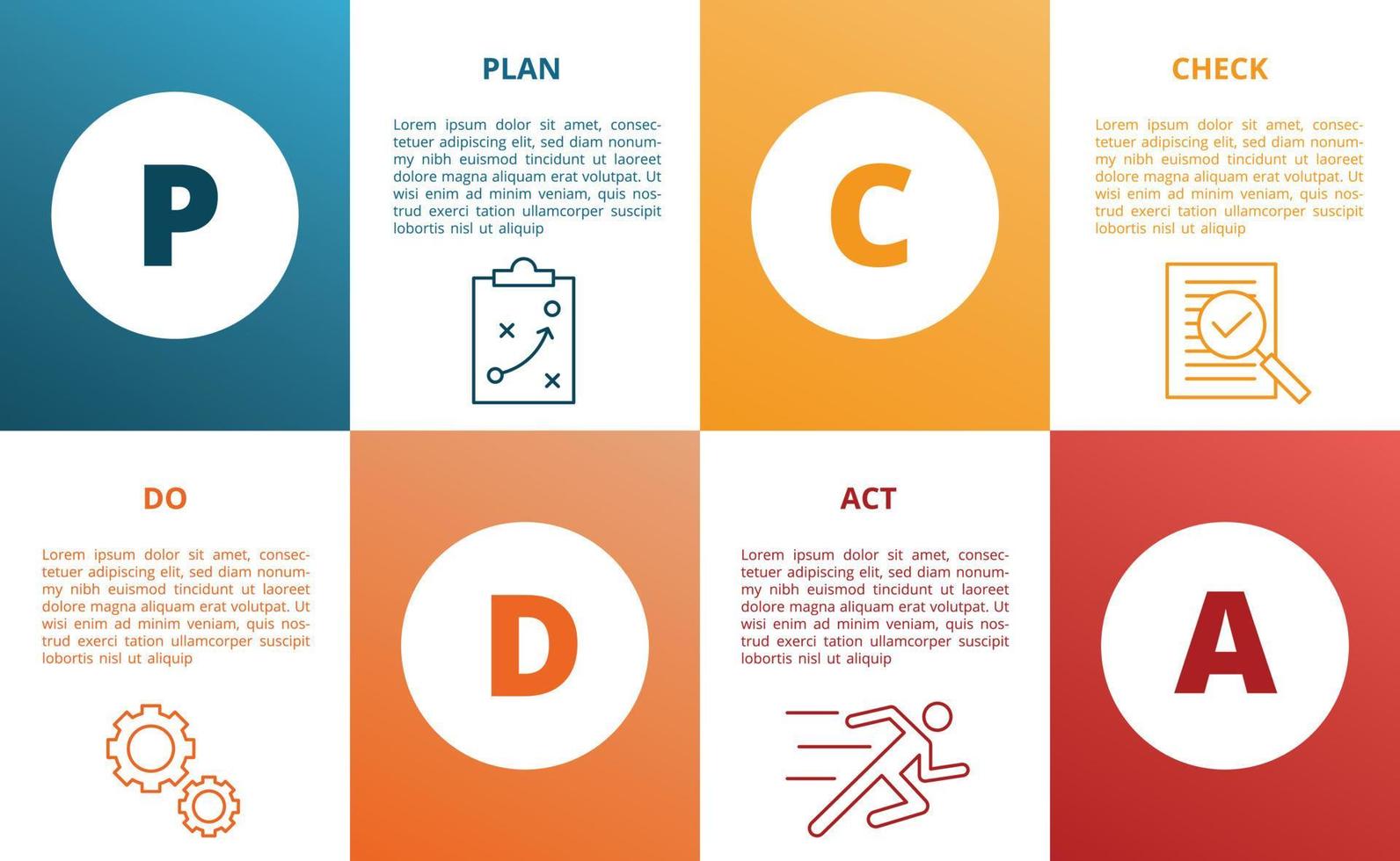 pdca plan do check act actie bedrijfsmethode concept sjabloon voor infographics met pictogram en vierkante lay-out vector