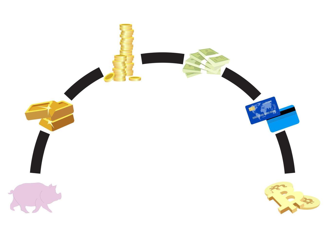 evolutie geld grafiek, illustratie bedrijf evolutie technologie, geld contant geld ontwikkeling, uitwisseling en gouden munt, financiën innovatie en cryptogeld elektronisch vector