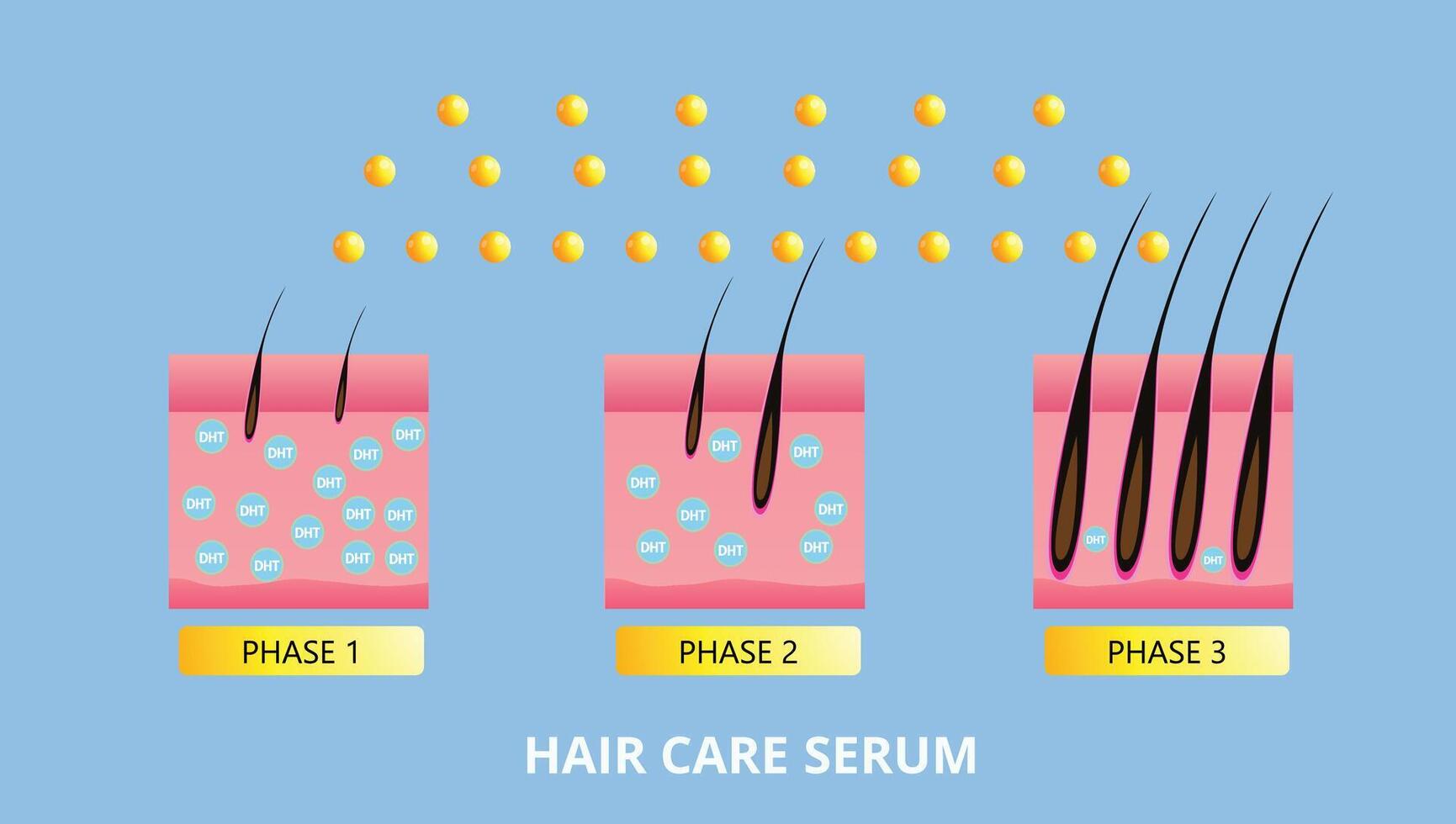 haarverzorgingsserum, haartransplantatie, vectorontwerp vector