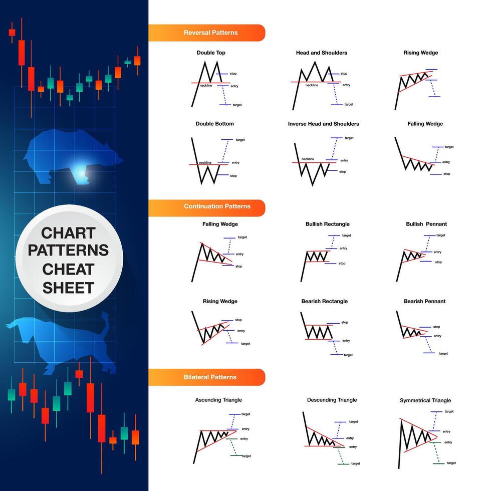 prijs patronen indicator voor analyse stier beer voorraad markt forex voor verkopen en kopen signaal icoon analyse vector