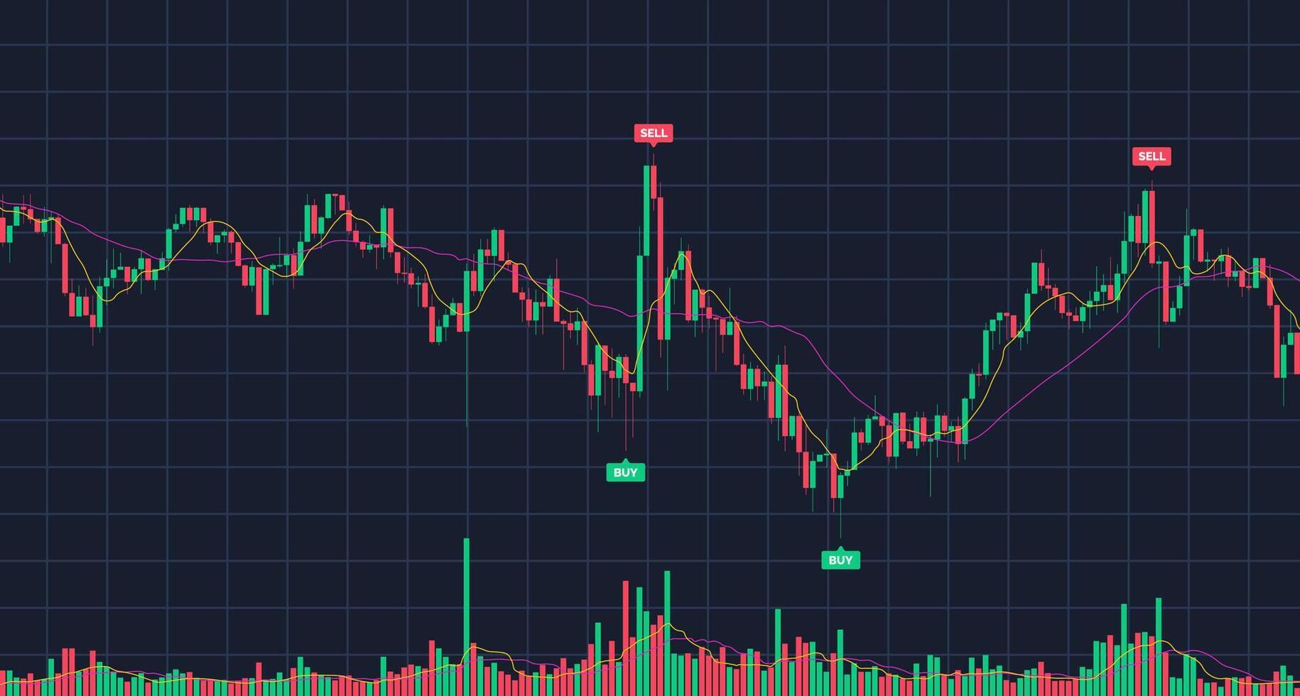 cryptogeld handel financieel markt kaarsen en indicatoren met volume tabel ontwerp. digitaal handel met winst en verlies grafiek. handel tabel van forex, cryptogeld, voorraad markt en binair optie vector