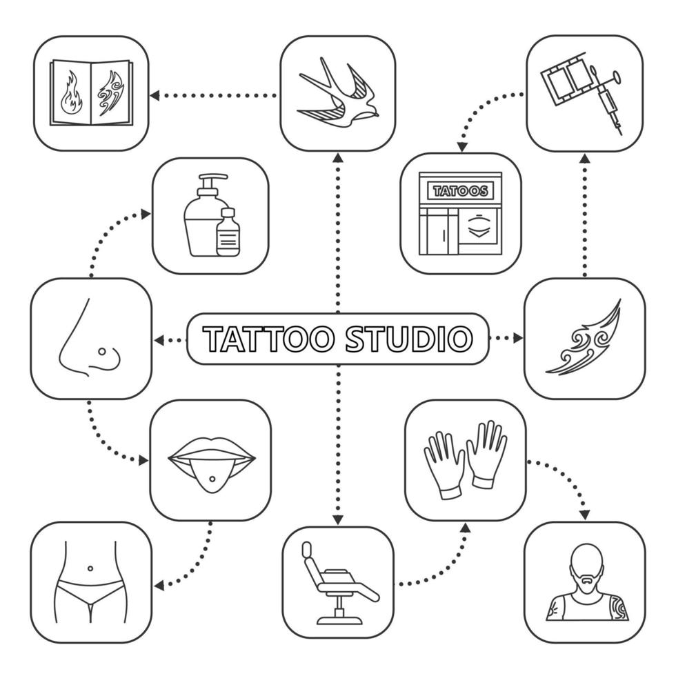 tattoo studio mindmap met lineaire pictogrammen. piercing service concept regeling. tatoeageschetsen, uitrusting, doorboorde lichaamsdelen. geïsoleerde vectorillustratie vector