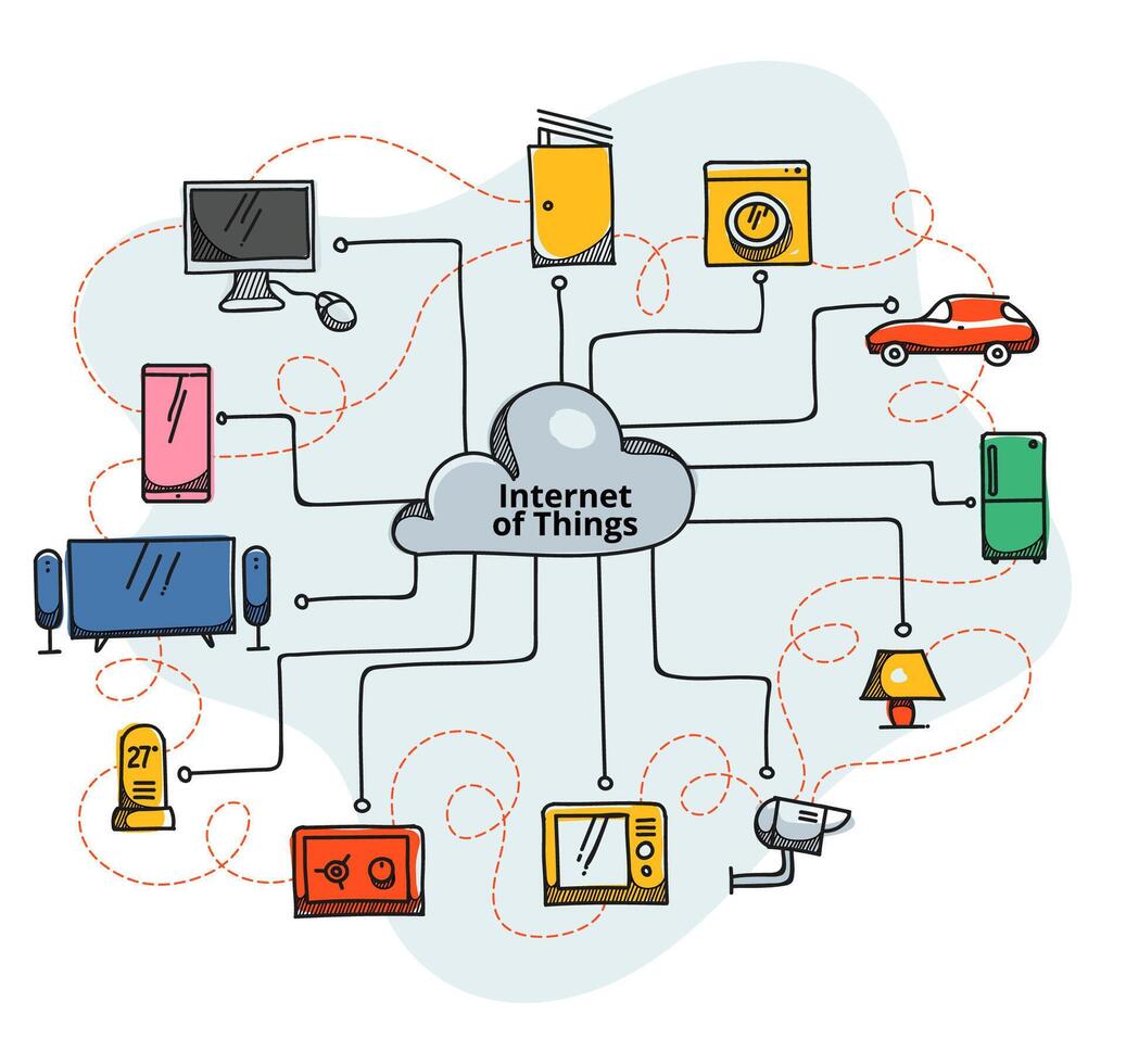 internet van dingen concept vector