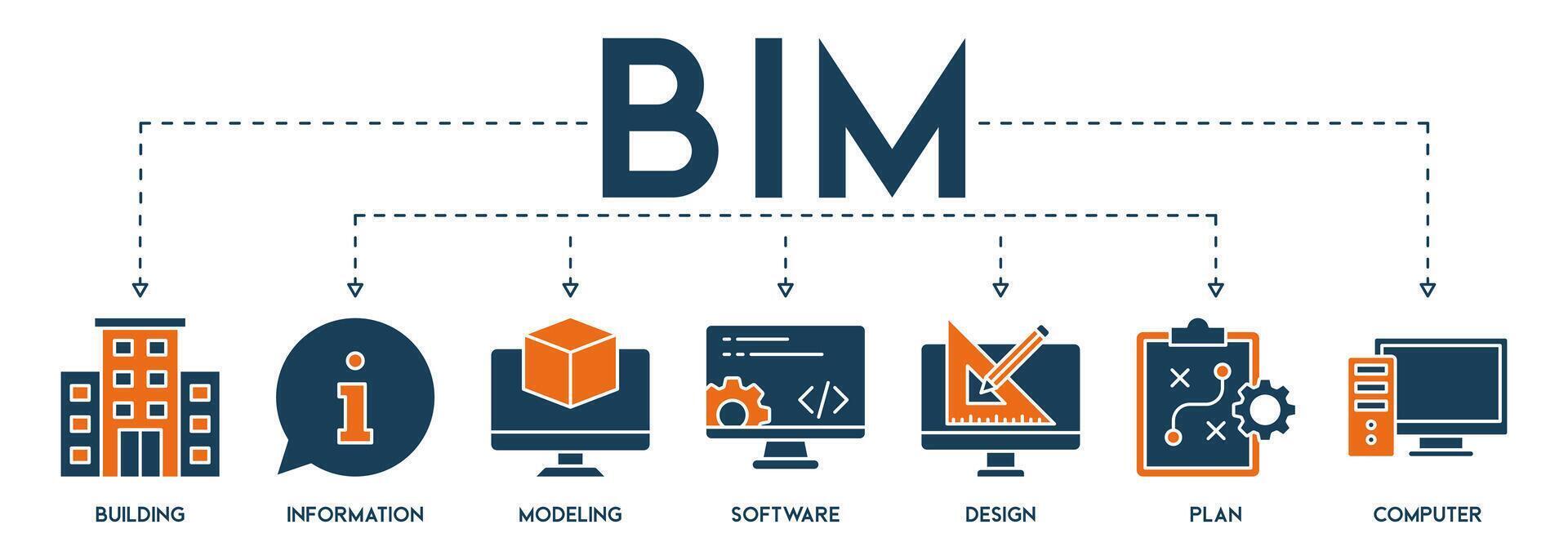 bim banier web icoon vector illustratie concept voor gebouw informatie modellering met icoon en symbool van gebouw, informatie, modellering, software