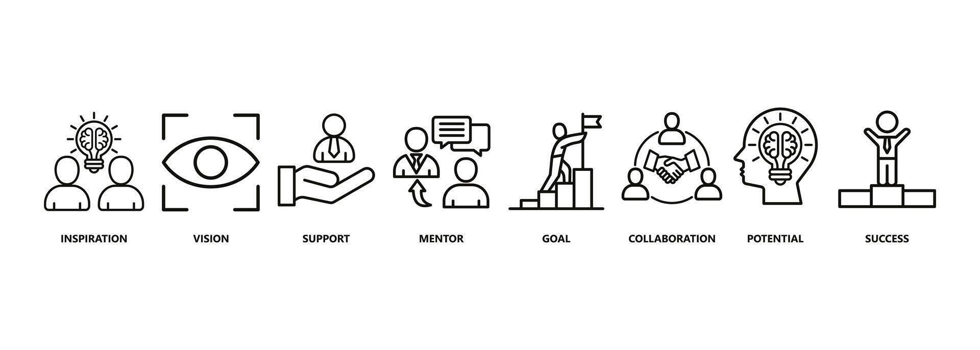 motivatie banier web icoon voor opleiding en ontwikkeling, visie, planning, inspiratie, steun, opleiding, mentor, potentieel en succes. minimaal vector infographic concept