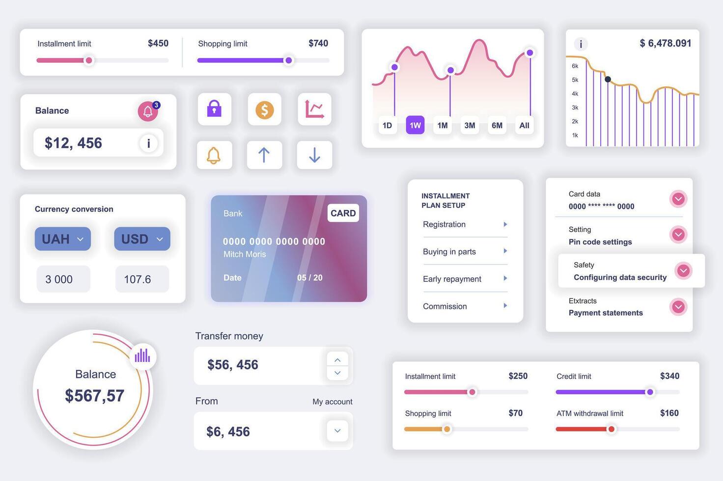 gebruiker koppel elementen reeks voor mobiel bank app. uitrusting sjabloon met hud diagrammen, financieel beheer, navigatie, begrenzing informatie, credit kaart. pak van ui, ux, gui schermen. vector componenten.