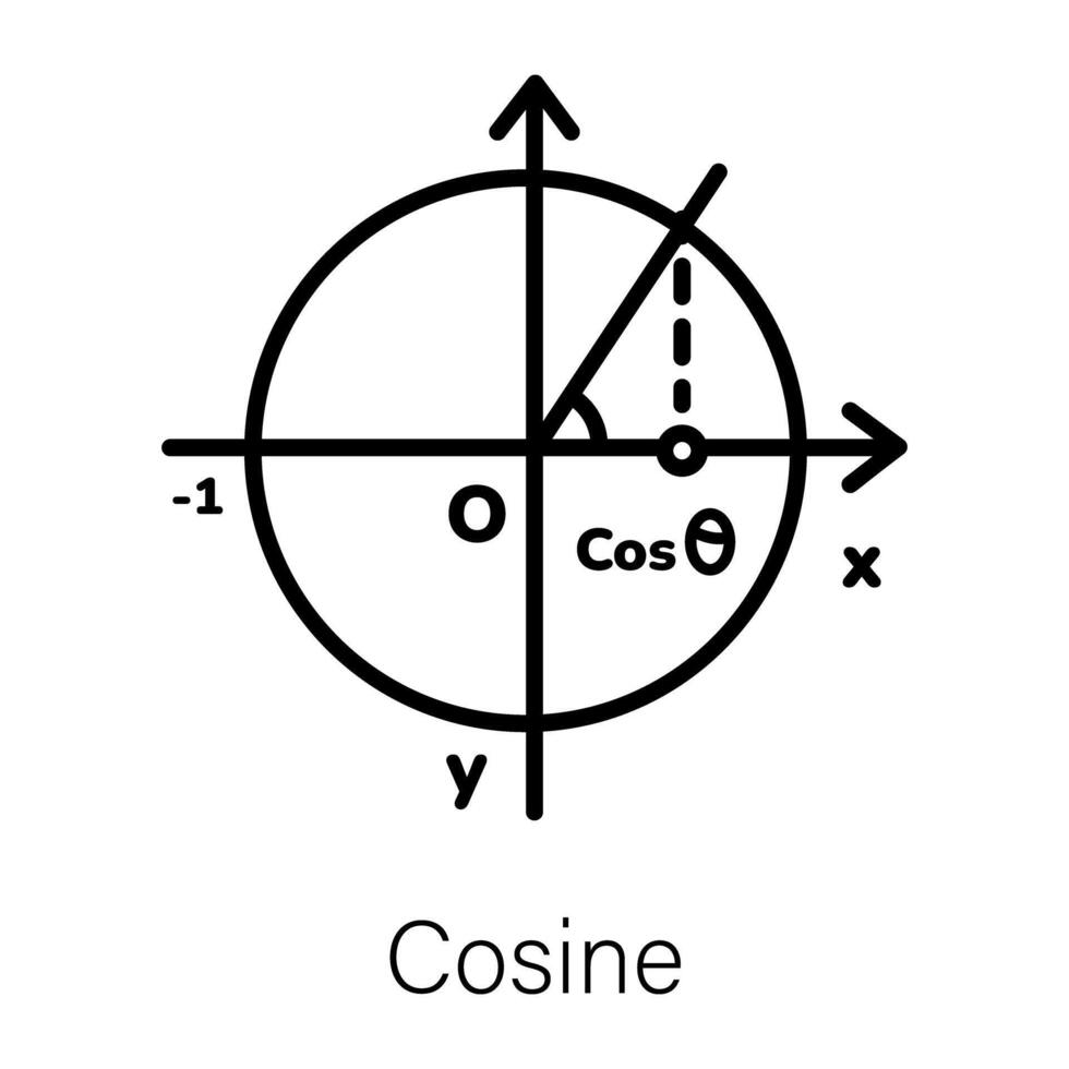 modieus cosinus concepten vector