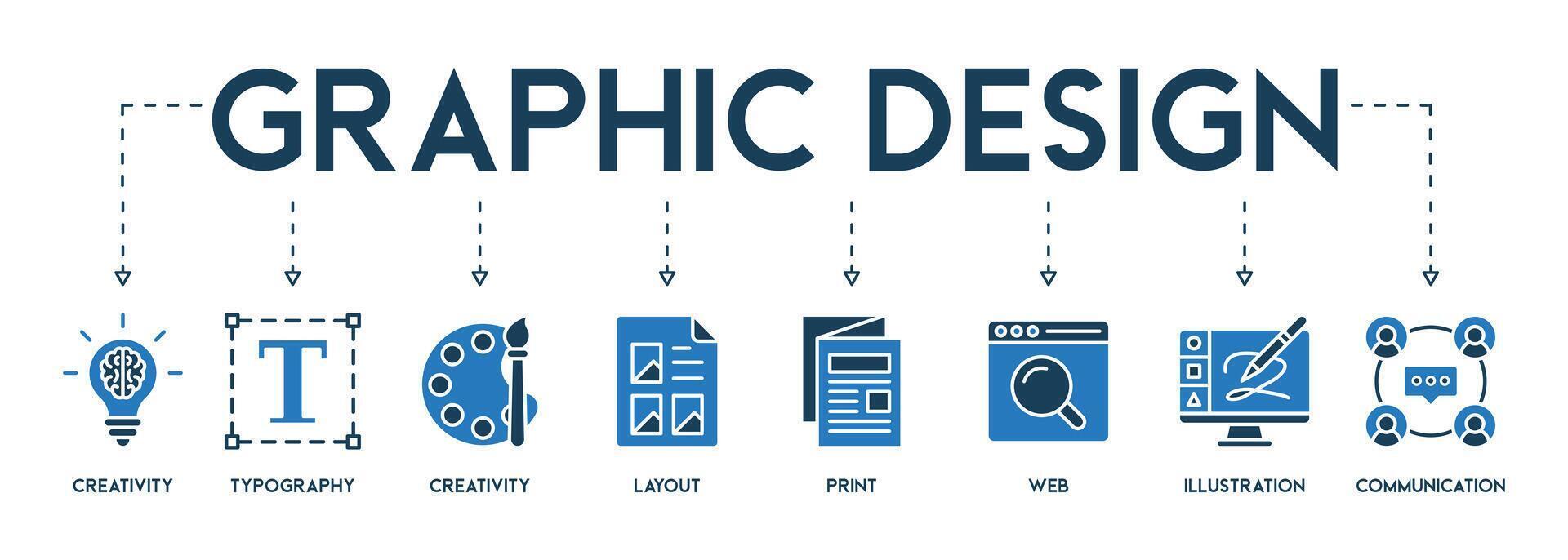 grafisch ontwerp concept banier Engels trefwoorden vector illustratie met de icoon van creativiteit, typografie, creëren, lay-out, afdrukken, web, illustratie