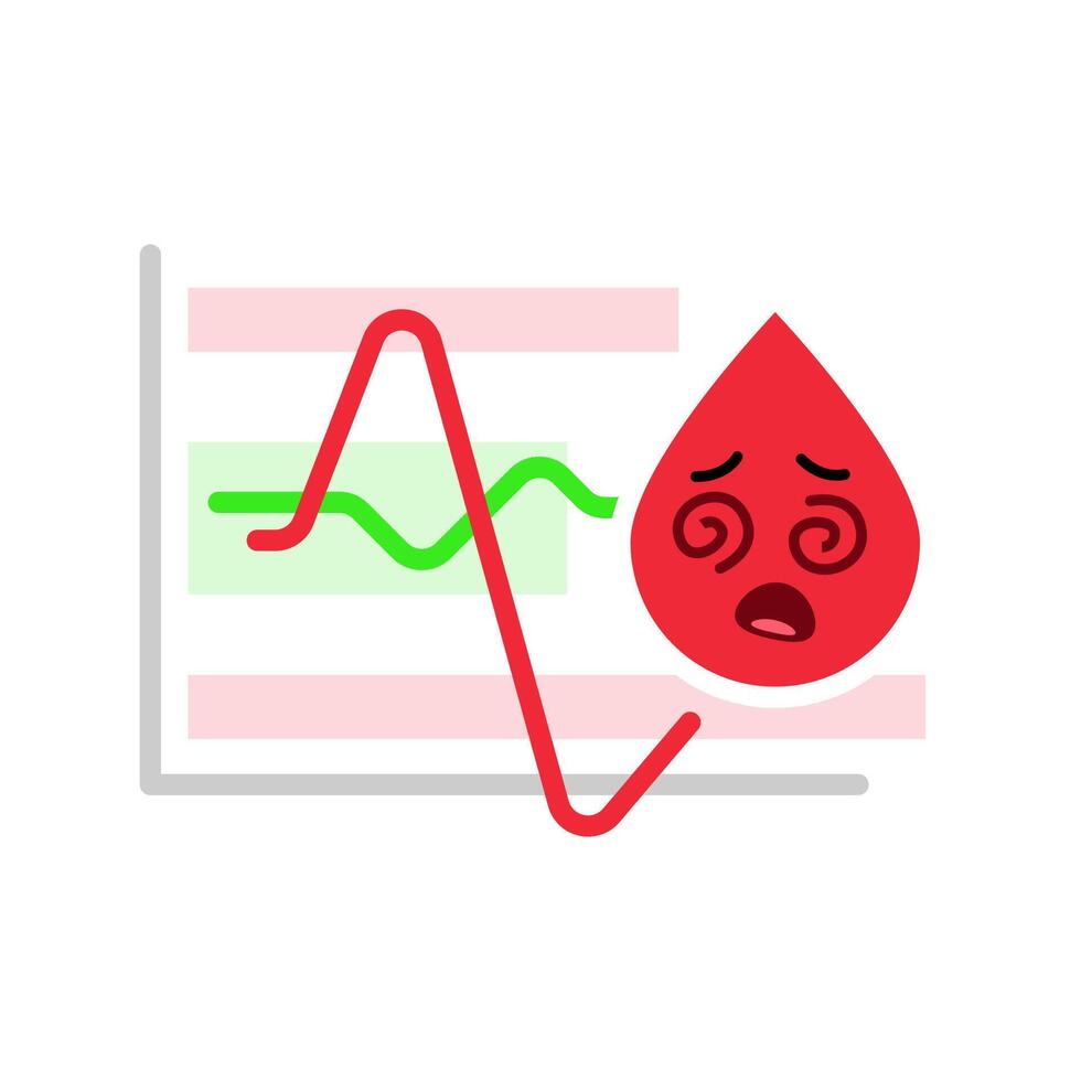 onstabiel stekels in bloed suiker niveaus concept illustratie vlak ontwerp vector. gemakkelijk modern grafisch element voor banier, infografisch, icoon vector