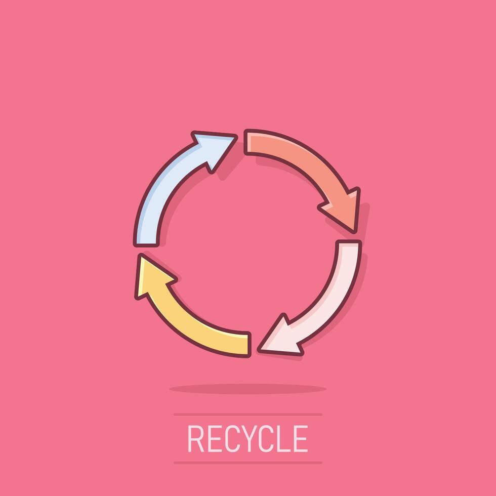 recycle icoon in grappig stijl. hergebruik tekenfilm vector illustratie Aan geïsoleerd achtergrond. recycling plons effect teken bedrijf concept.