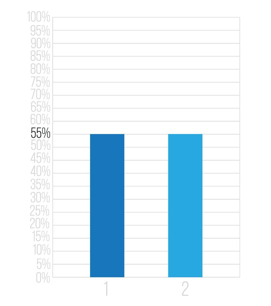 55 procent bars grafiek. vetor financiën, percentage en bedrijf concept. kolom ontwerp met twee secties blauw vector