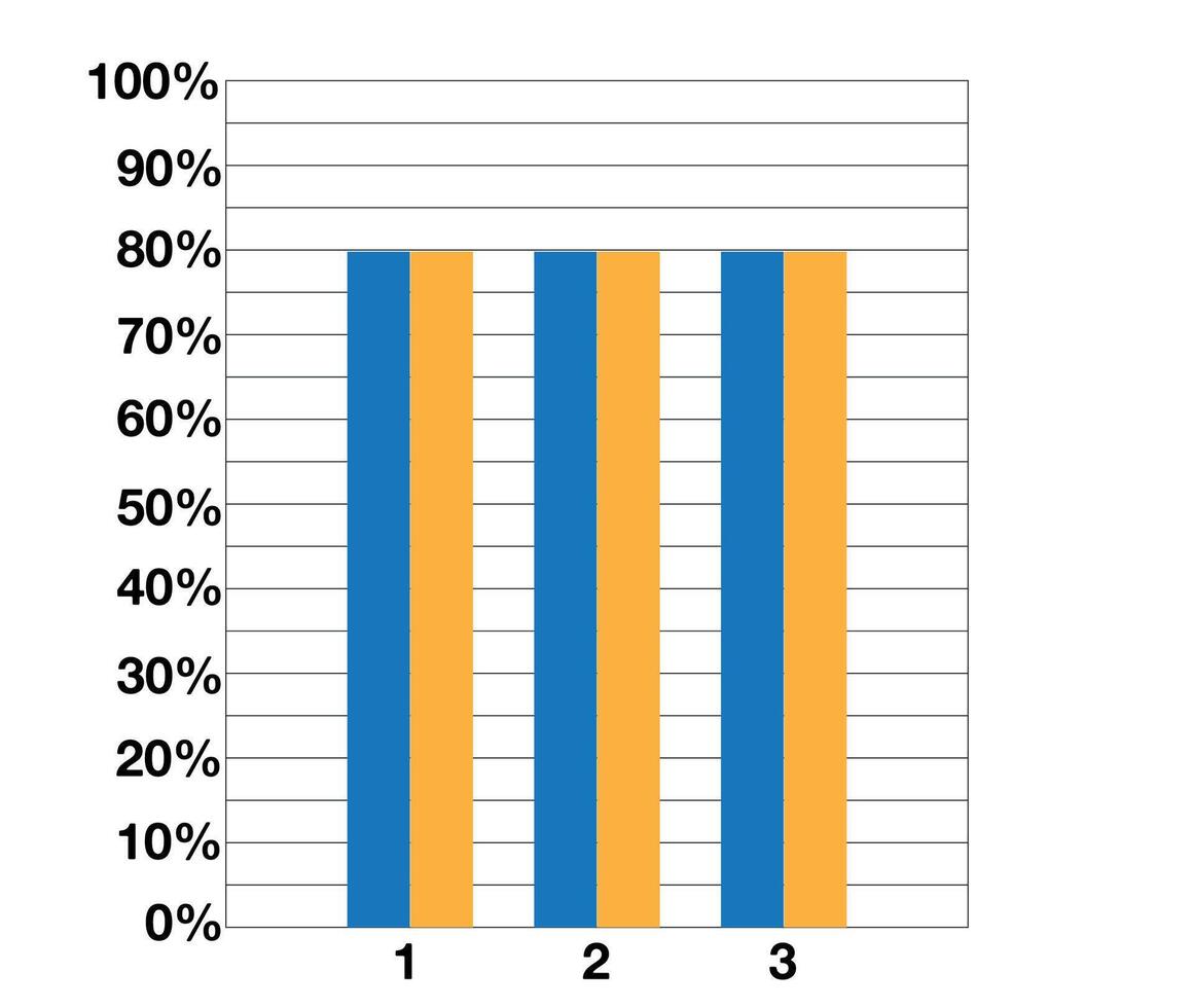 80 procent diagram met dubbele bars. demonstratief ontwerp en statistieken. gegevens verzameling en financieel investeringen vector