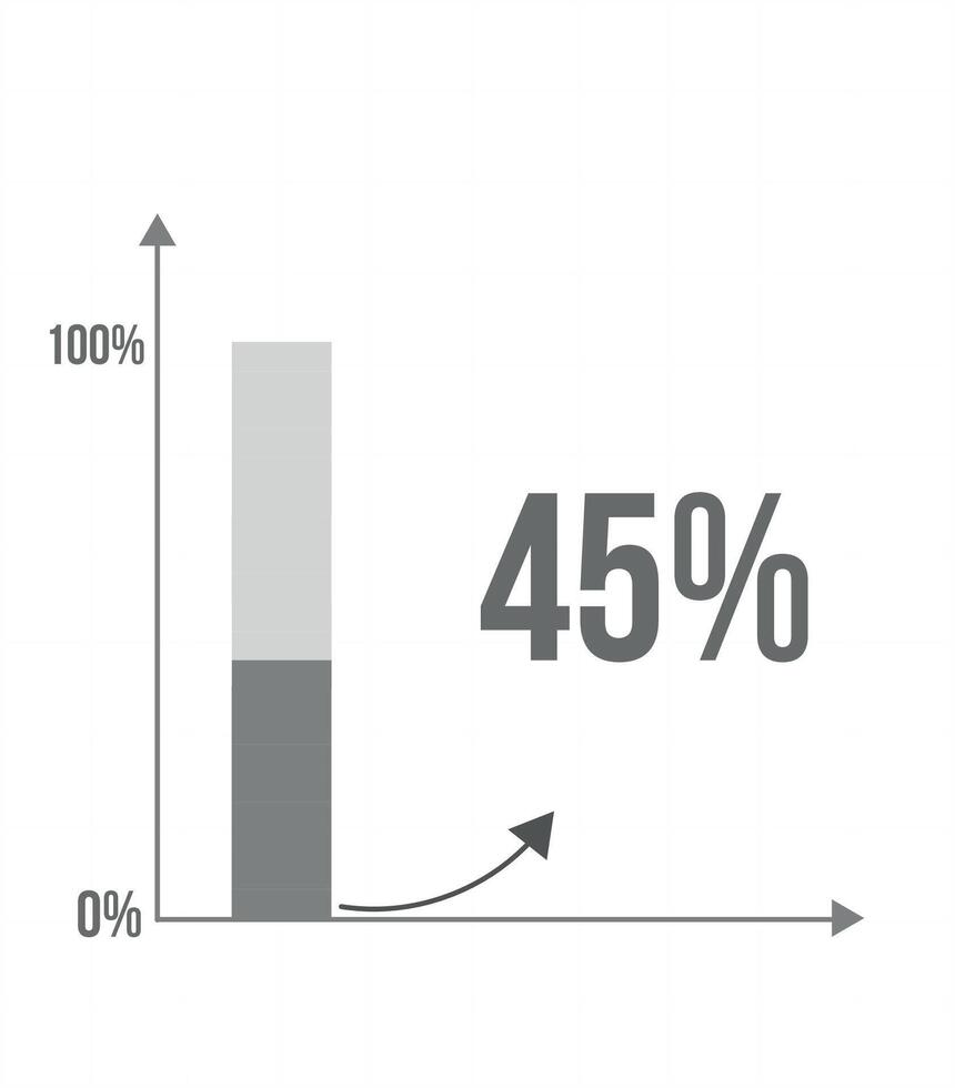 45 procent bar grafiek. grafisch ontwerp van toenemen in percentage, statistieken, bedrijf en financiën concept geïsoleerd Aan wit achtergrond vector