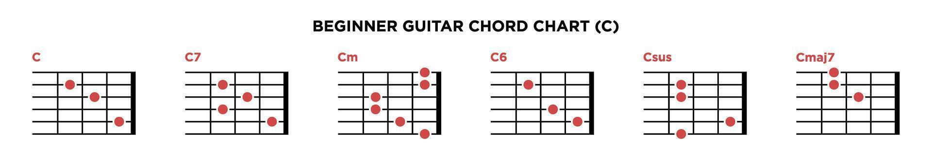 eenvoudig gitaar akkoord tabel icoon vector sjabloon. c sleutel gitaar akkoord.