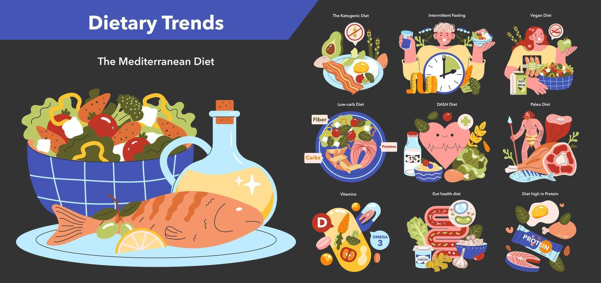 dieet trends set. vector illustratie.