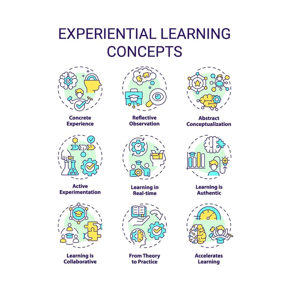 ervaringsgericht aan het leren multi kleur concept pictogrammen. reflecterende oefening. versneld aan het leren. team gebouw. icoon pak. vector afbeeldingen. ronde vorm illustraties voor promotionele materiaal. abstract idee