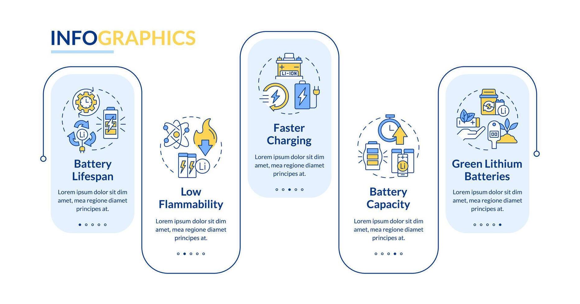 lithium-ion batterijen Kenmerken rechthoek infographic sjabloon. gegevens visualisatie met 5 stappen. bewerkbare tijdlijn info grafiek. workflow lay-out met lijn pictogrammen vector