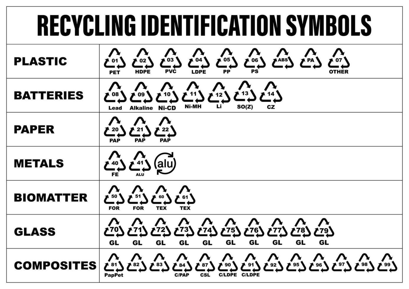 reeks van recycling identificatie symbolen vector