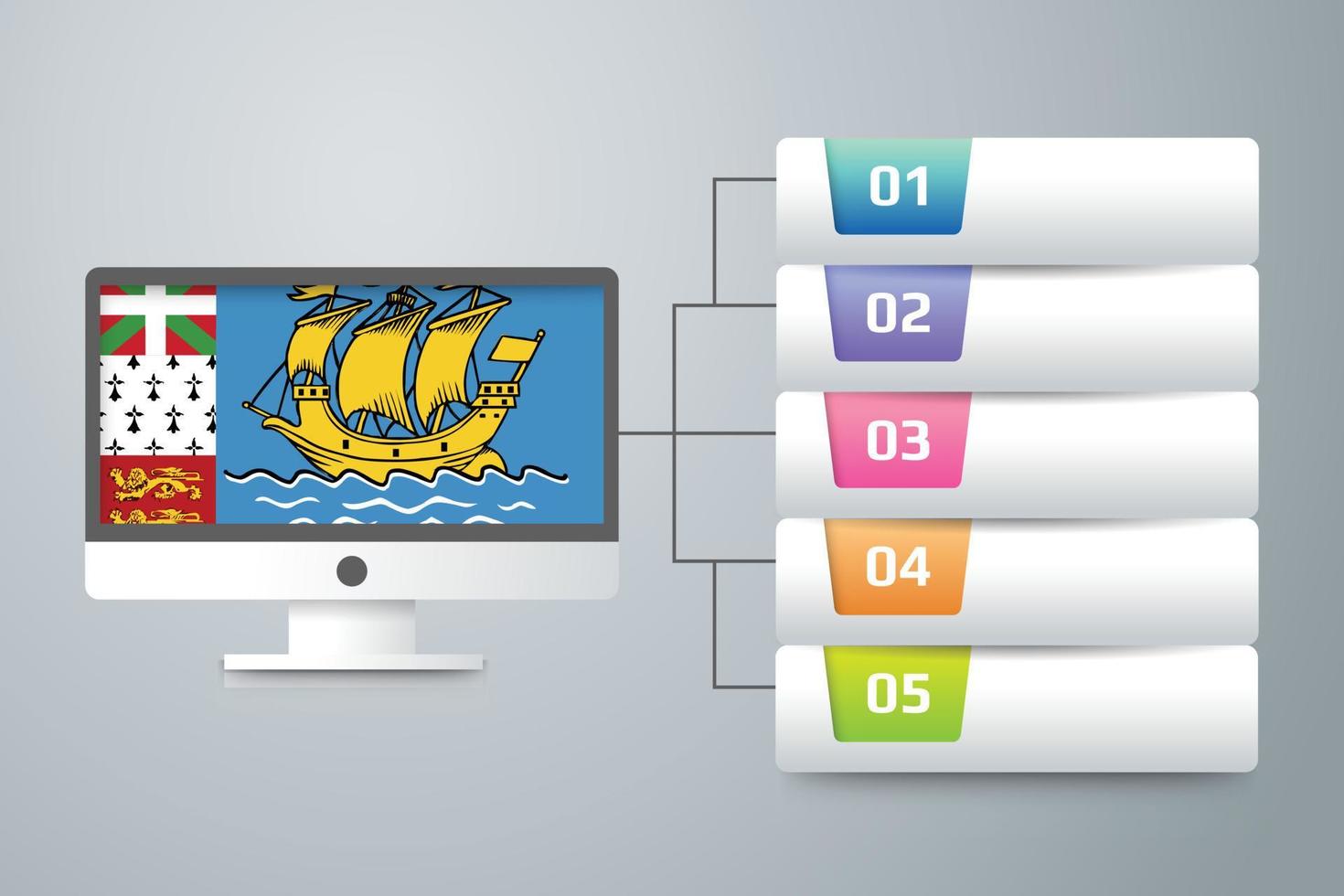 vlag van saint pierre en miquelon met infographic ontwerp, geïntegreerd met computermonitor vector