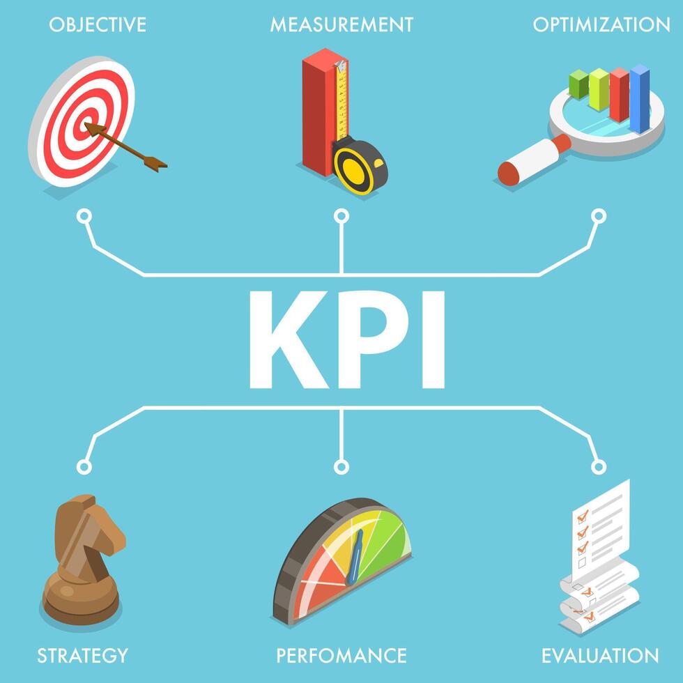 3d vector conceptuele illustratie van kpi - sleutel prestatie indicator.