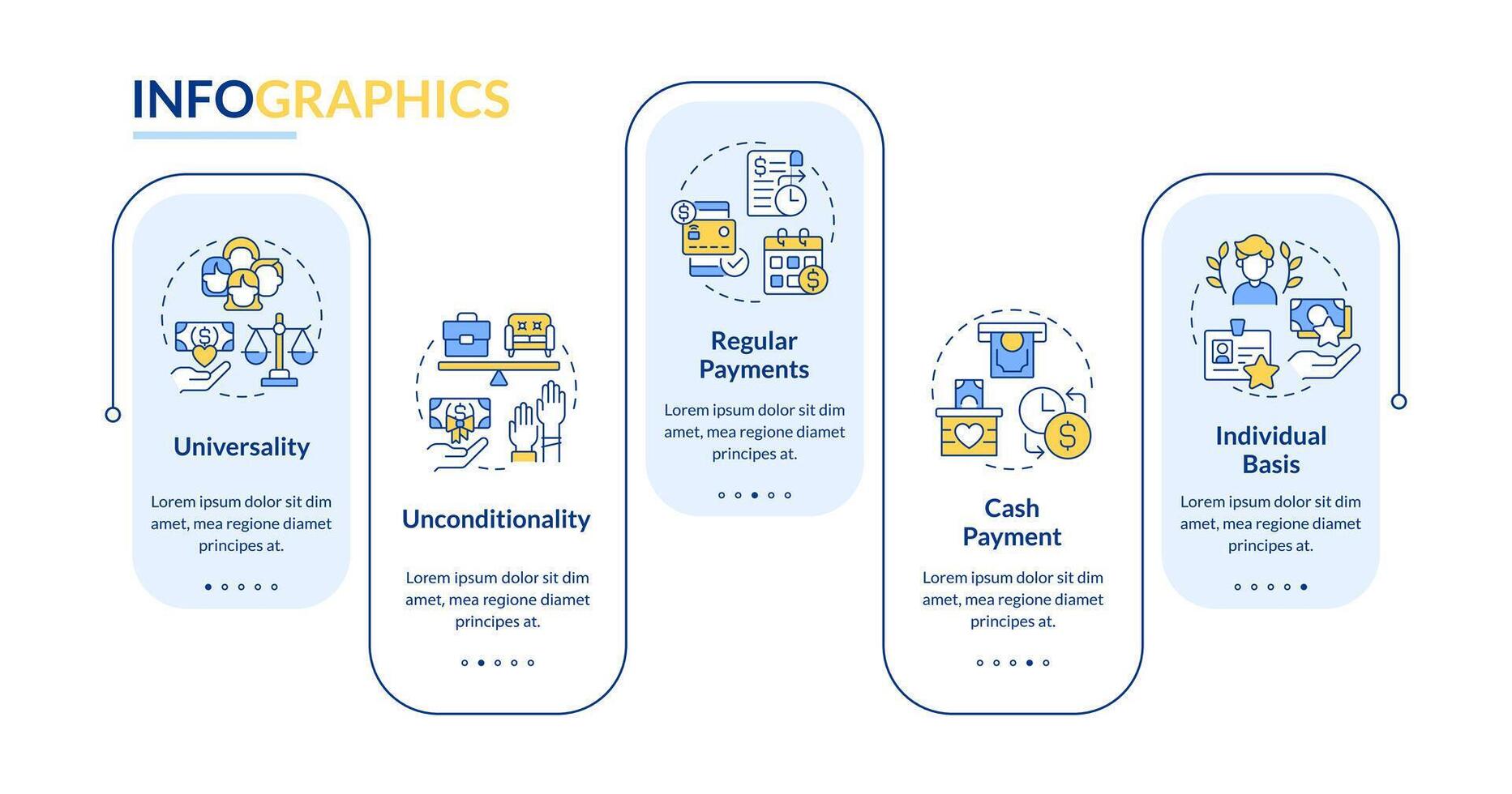 sociaal eenvoudig inkomen lus infographic sjabloon. ongelijk salaris. gegevens visualisatie met 5 stappen. bewerkbare tijdlijn info grafiek. workflow lay-out met lijn pictogrammen vector