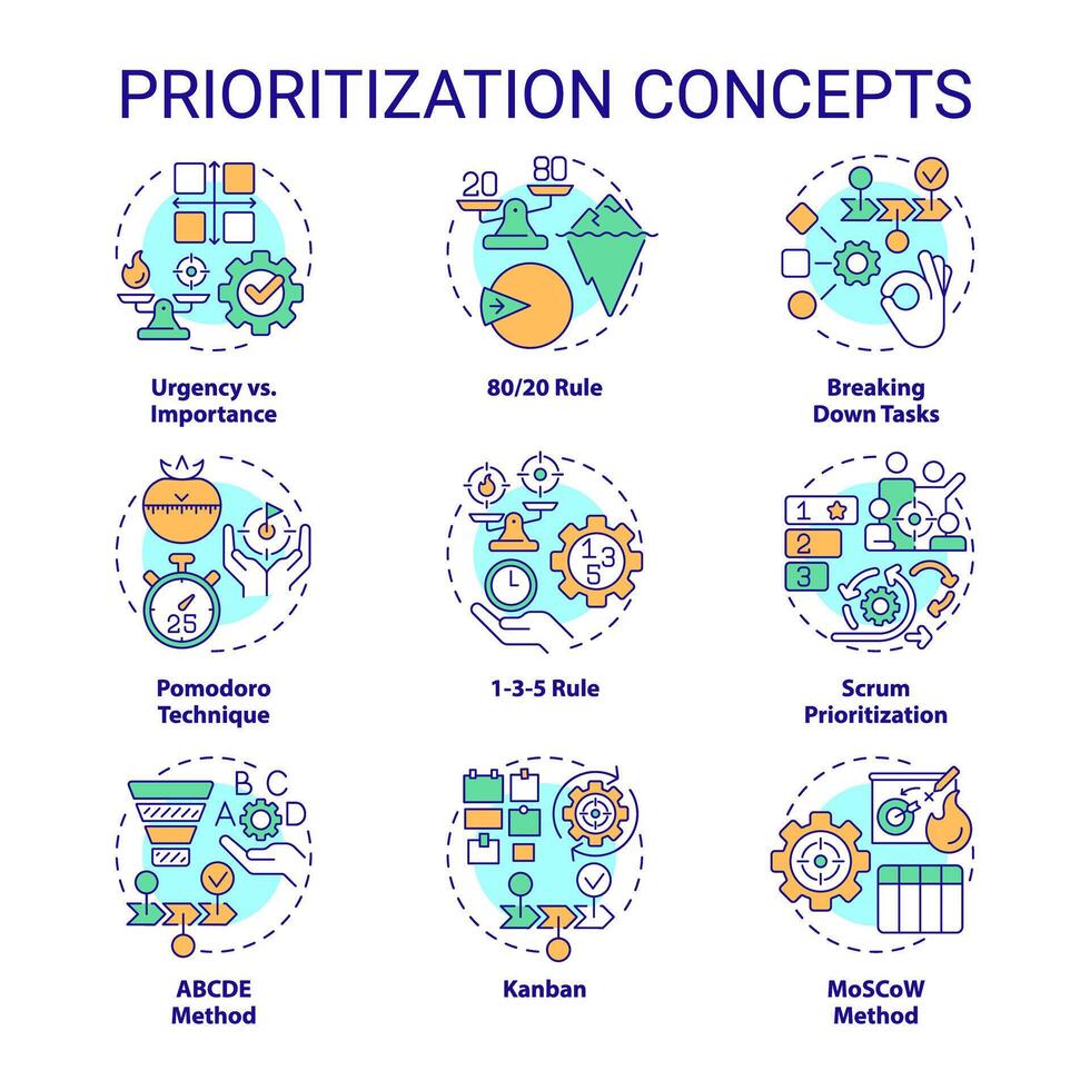 prioritering technieken multi kleur concept pictogrammen. tijd beheer. icoon pak. vector afbeeldingen. ronde vorm illustraties voor infografisch, brochure, boekje, promotionele materiaal. abstract idee