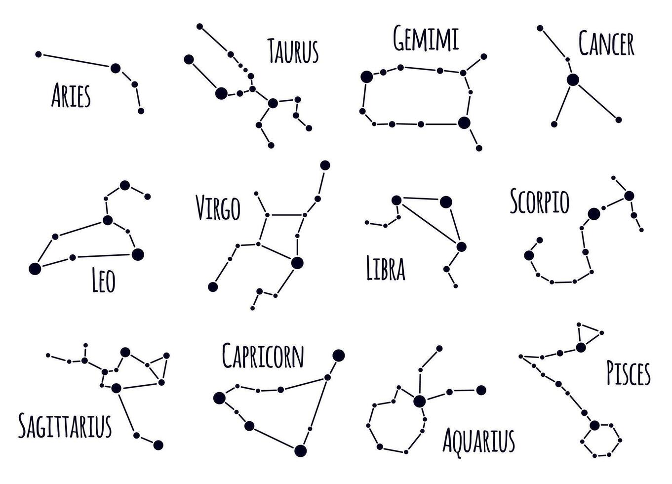 dierenriem sterrenbeelden. astrologie ster tekens, lucht astrologisch ster kaarten, hand- getrokken horoscoop sterrenbeelden geïsoleerd vector symbolen reeks