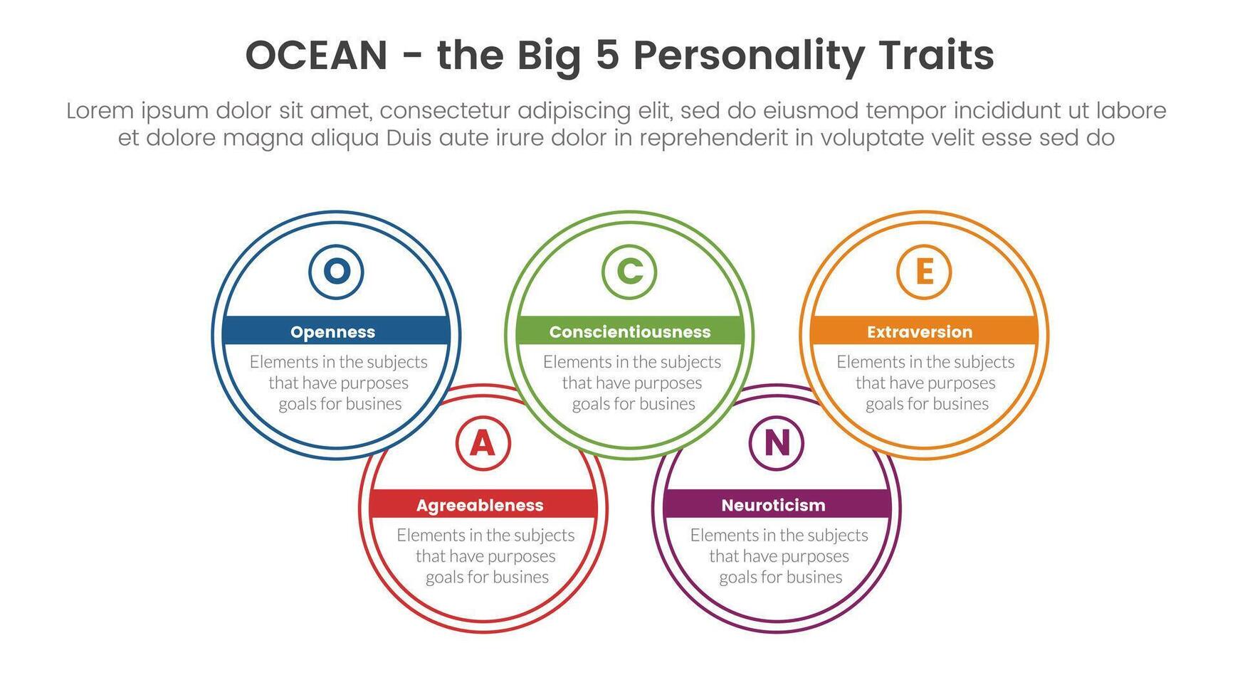oceaan groot vijf persoonlijkheid eigenschappen infographic 5 punt stadium sjabloon met groot cirkel toetreden concept voor glijbaan presentatie vector