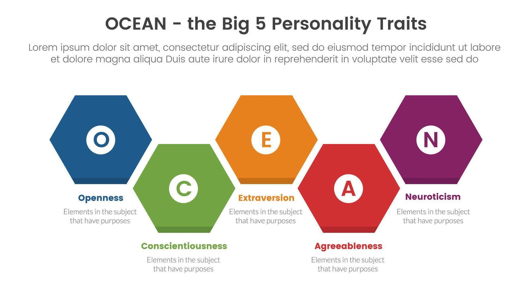 oceaan groot vijf persoonlijkheid eigenschappen infographic 5 punt stadium sjabloon met honingraat Rechtsaf richting concept voor glijbaan presentatie vector
