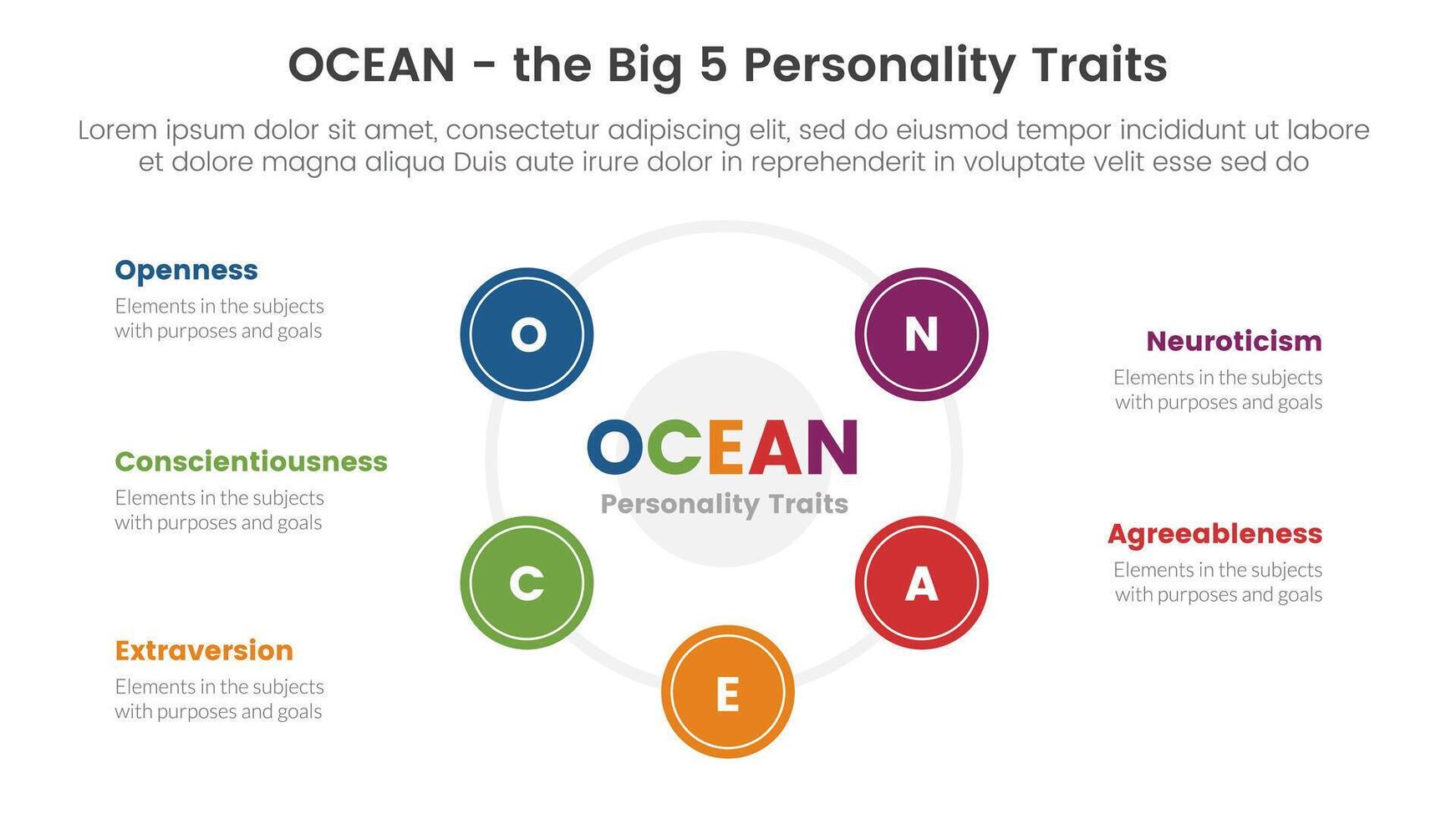 oceaan groot vijf persoonlijkheid eigenschappen infographic 5 punt stadium sjabloon met groot cirlce vorm combinatie Aan centrum concept voor glijbaan presentatie vector