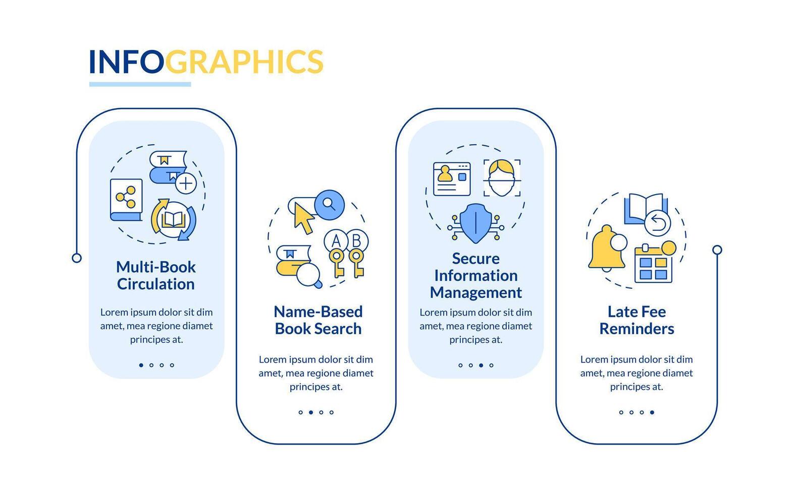 rfid boek beheren rechthoek infographic sjabloon. workflow organisatie. gegevens visualisatie met 4 stappen. bewerkbare tijdlijn info grafiek. workflow lay-out met lijn pictogrammen vector