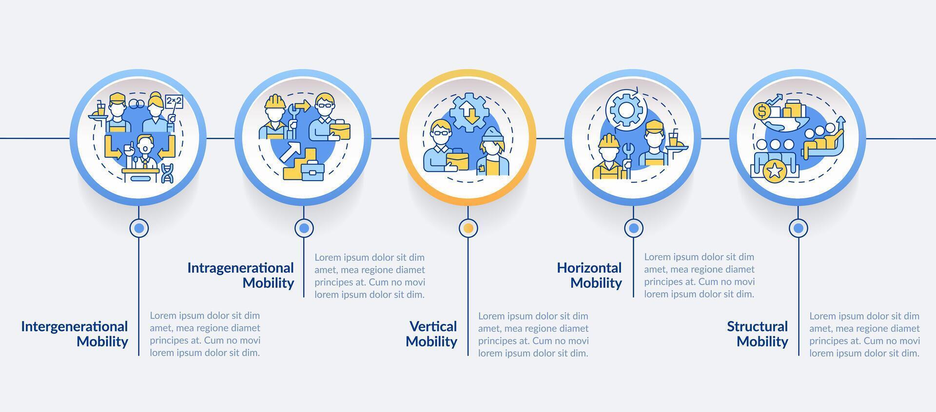 patronen van sociaal mobiliteit blauw cirkel infographic sjabloon. gegevens visualisatie met 5 stappen. bewerkbare tijdlijn info grafiek. workflow lay-out met lijn pictogrammen vector